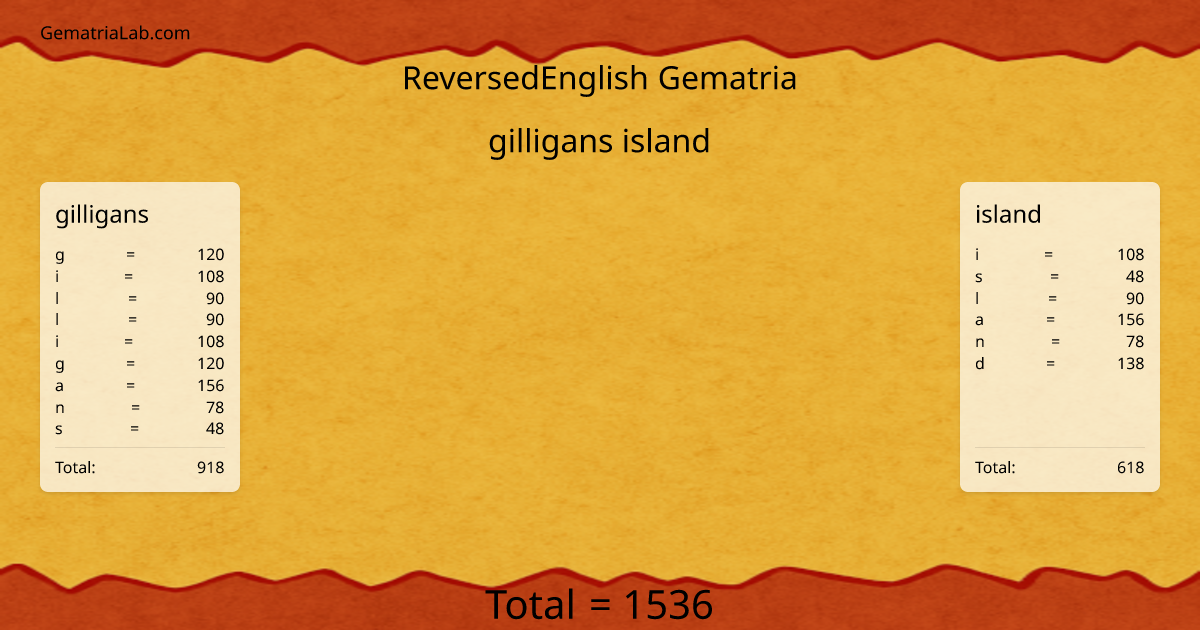 gilligans island in reversedEnglish Gematria